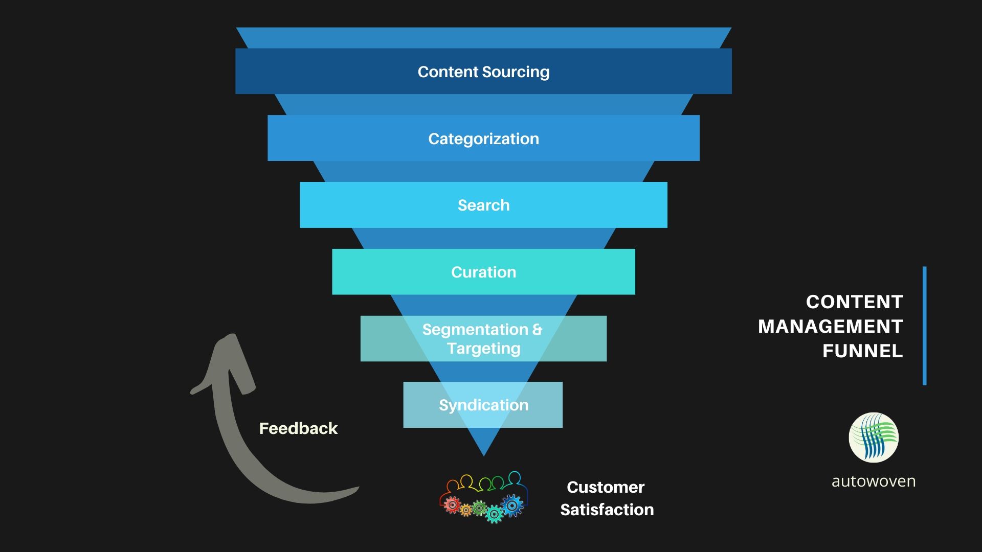 autowoven: Is Covid-19 sending us back to the basics? Read what it means to a content marketer #adobesummit #adobe #aem https://t.co/SjiuJMDPRB